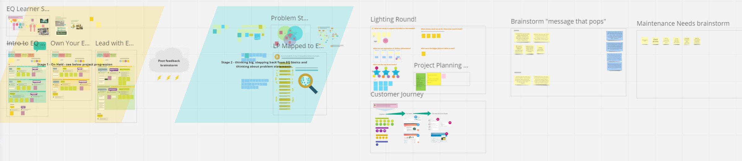 A wide capture of the EtT design process, showing the learner story map, problem statements, leadership-principle-to-EQ skill mapping, lighting-round ideation, and customer journey work.