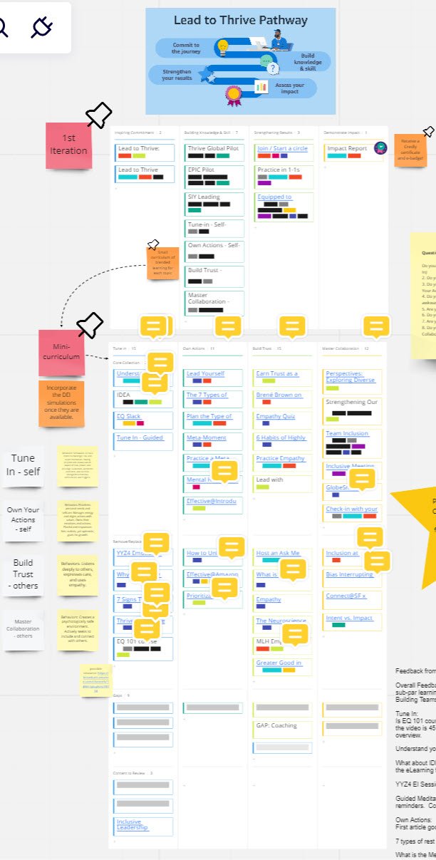 The Lead to Thrive skill pathway, showing four competency tracks branching into modules with progress markers and badging.